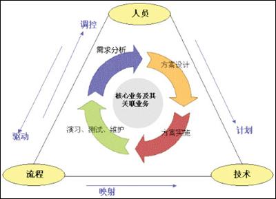 業務連續性1.jpg 業務連續性1.jpg