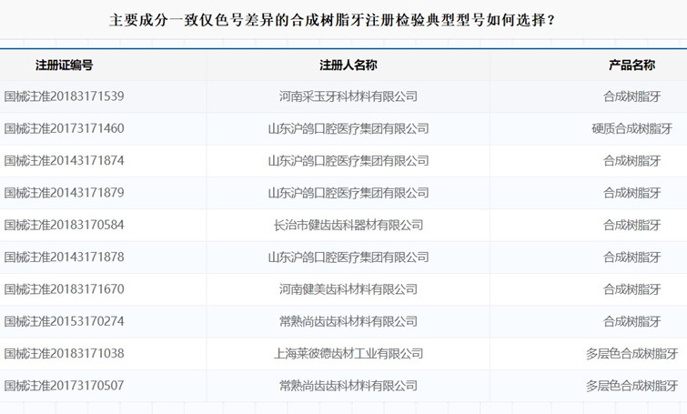 合成樹脂牙注冊.jpg
