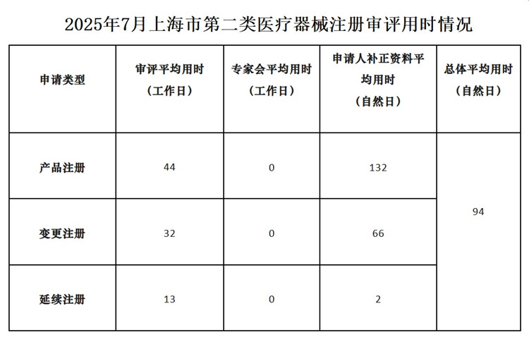 上海市第二類醫療器械注冊.jpg 上海市第二類醫療器械注冊.jpg